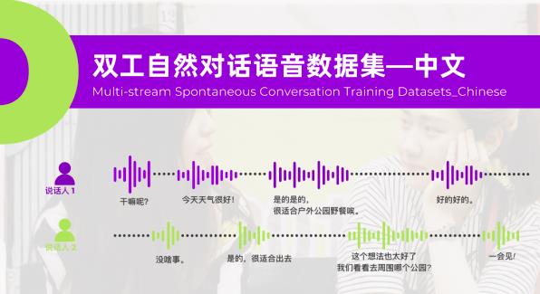 數(shù)據(jù)開(kāi)源 | 高質(zhì)量雙工自然對(duì)話中文語(yǔ)音數(shù)據(jù)集，引領(lǐng)AI實(shí)時(shí)交互新體驗(yàn)