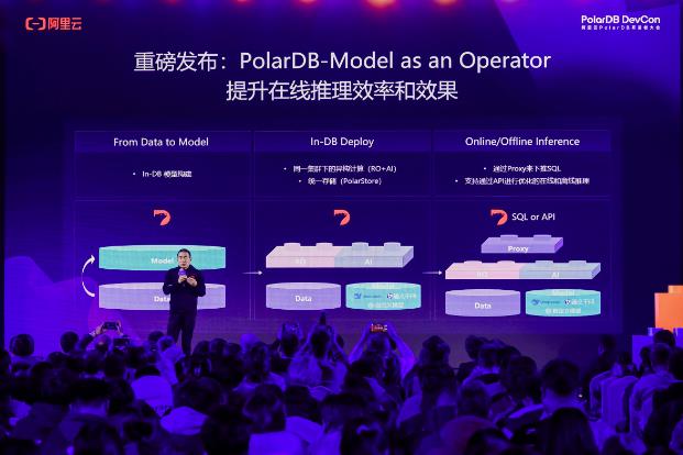 阿里云PolarDB重磅發(fā)布云原生與Data+AI新特性，打造智能時(shí)代數(shù)據(jù)引擎