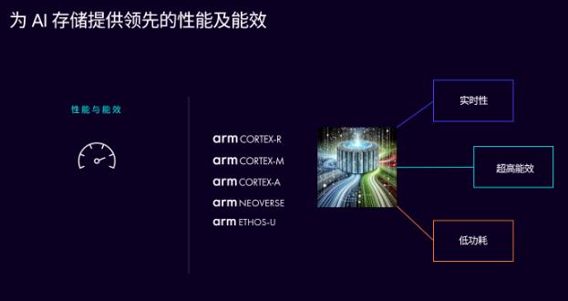 釋放 AI 潛能，Arm 計算平臺構建計算與存儲的未來